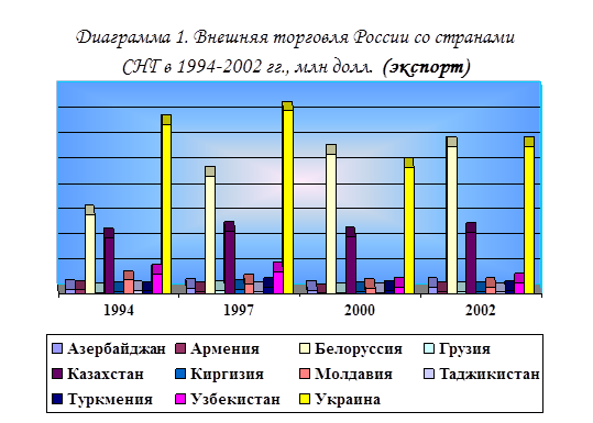 Реферат: Россия в составе СНГ степень участия и влияния